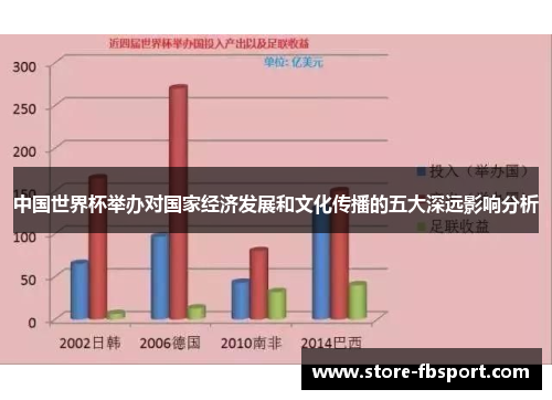 中国世界杯举办对国家经济发展和文化传播的五大深远影响分析