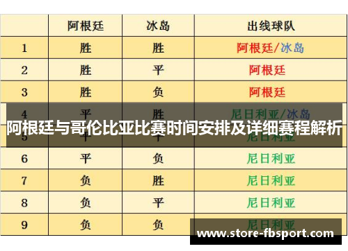 阿根廷与哥伦比亚比赛时间安排及详细赛程解析