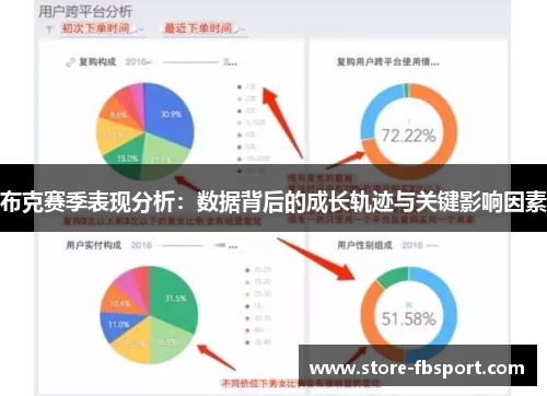 布克赛季表现分析：数据背后的成长轨迹与关键影响因素