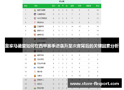 皇家马德里如何在西甲赛季逆袭升至次席背后的关键因素分析