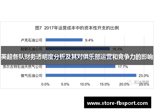 英超各队财务透明度分析及其对俱乐部运营和竞争力的影响